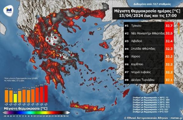 Ιδιαίτερα υψηλές θερμοκρασίες τη Δευτέρα (15/4) στην κεντρική Ελλάδα - Πάνω από 32 η Καρδίτσα!