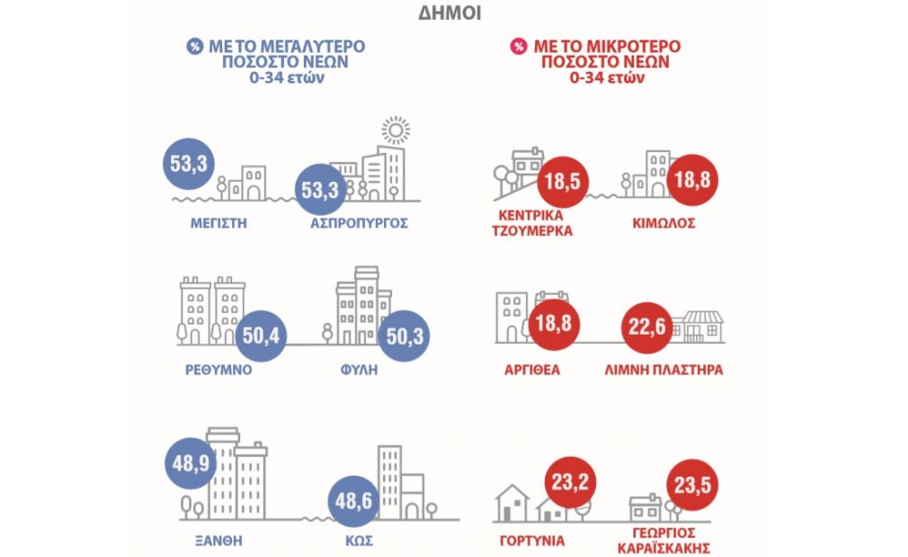 Αρνητικές πρωτιές για τους δύο ορεινούς δήμους του ν. Καρδίτσας