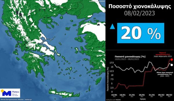 Στο 20% η χιονοκάλυψη στη χώρα μας μετά την κακοκαιρία &quot;Βαρβάρα&quot;