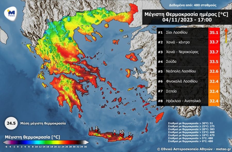 4 Νοεμβρίου στο ημερολόγιο αλλά η Κρήτη άγγιξε τον καύσωνα!