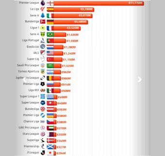 H Super League 16ο πιο ακριβό πρωτάθλημα στον κόσμο