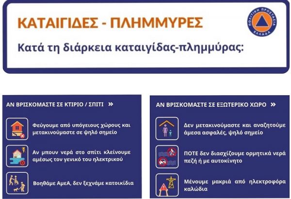 Κακοκαιρία &quot;Μπάλος&quot;: Έκτακτη τηλεδιάσκεψη πολιτικής ηγεσίας Υπουργείου Κλιματικής Κρίσης και Π.Π με τις 13 Περιφέρειες της χώρας