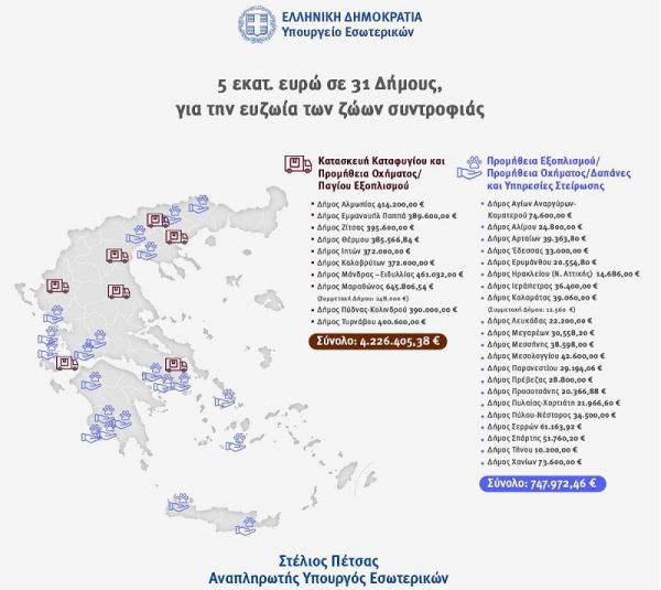 Μοίρασε χρήματα το ΥΠ.ΕΣ. σε δήμους για τα αδέσποτα ζώα - &quot;Εκτός νυμφώνος&quot; σταθερά οι Δήμοι της Π.Ε. Καρδίτσας