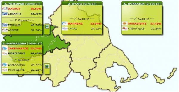 Τρίκαλα: Β&#039; γύρος Δημοτικών Εκλογών - Αποτελέσματα σε Μετέωρα, Φαρκαδόνα