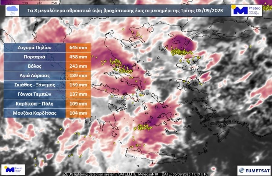 Κακοκαιρία Daniel: Στα 645 χιλιοστά η βροχόπτωση στη Ζαγορά Πηλίου - Πάνω από 100 Καρδίτσα και Μουζάκι