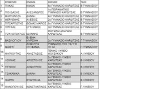 Παράρτημα Καρδίτσας Ελληνικής Μαθηματικής Εταιρείας: Αποτελέσματα διαγωνισμού μαθηματικών &quot;Ο Ευκλείδης&quot;