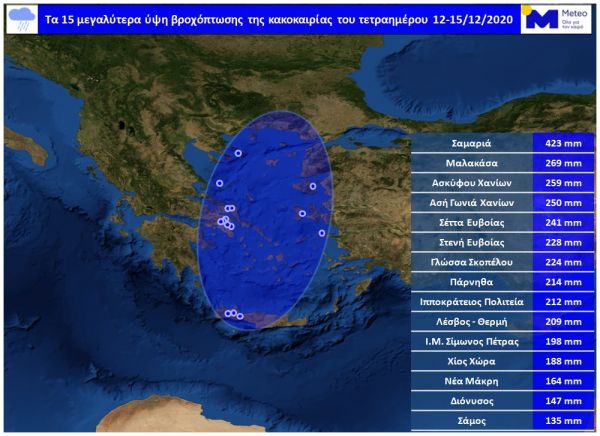 Εθνικό Αστεροσκοπείο: Ιδιαίτερα μεγάλα ύψη βροχής στη χώρα το 4ήμερο 12-15/12