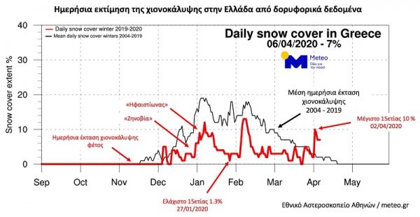 Εθνικό Αστεροσκοπείο: Στο μέγιστο 15-ετίας η χιονοκάλυψη τον Απρίλιο στην Ελλάδα