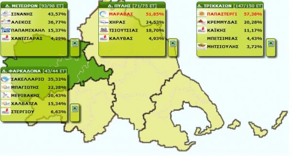 Δημοτικές Εκλογές 2019 - Τρίκαλα: β&#039; γύρος σε Μετέωρα και Φαρκαδόνα