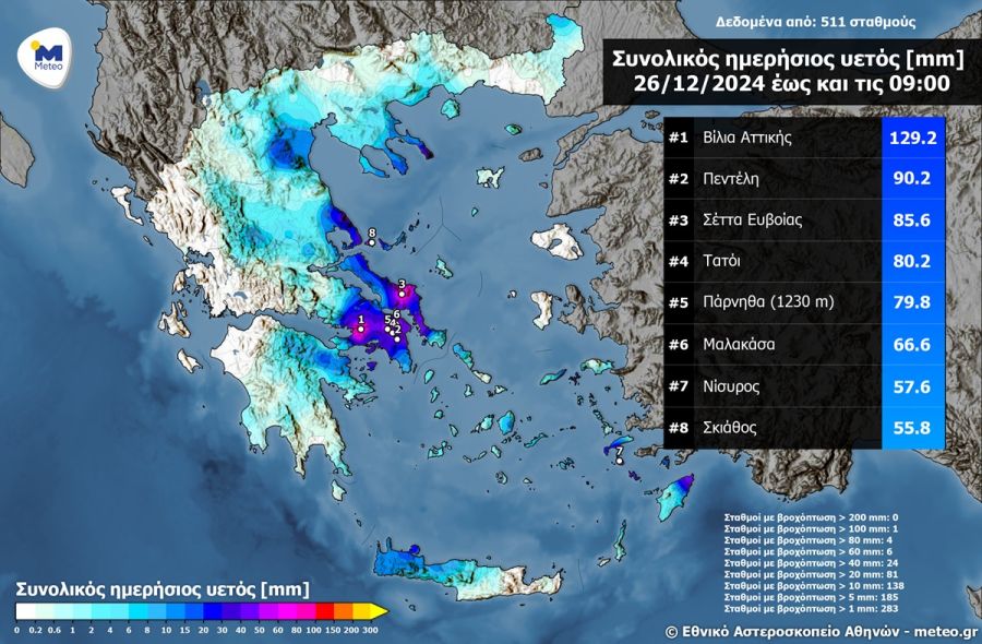 Μεγάλα ύψη βροχόπτωσης στην Αττική τη δεύτερη ημέρα των Χριστουγέννων